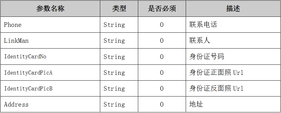 快递代收货款手续费