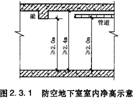 室内净高