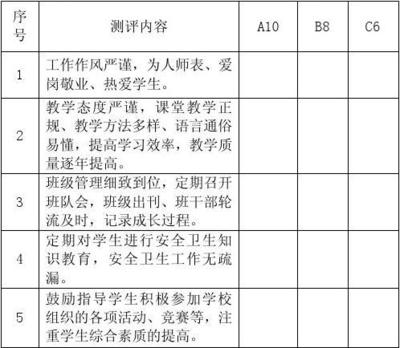 对教师的 满意测评怎么写