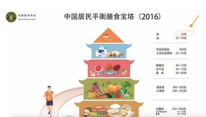 减肥为什么少吃盐