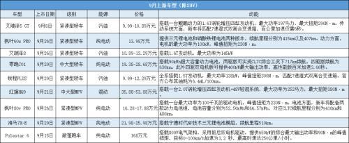 什么车系可以上新能源牌