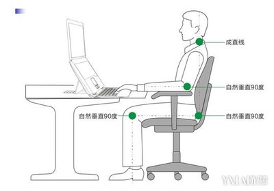 背上胸上长痘痘的原因