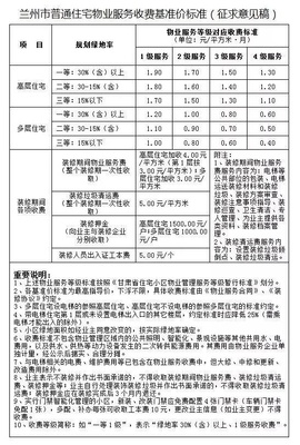 普通住宅小区物业管理服务等级标准