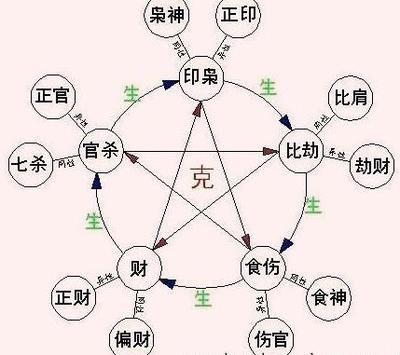 八字中偏财是什么意思