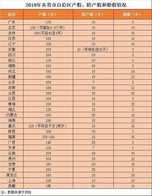 河北陪产假