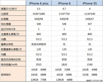 苹果5s手机分辨率是多少