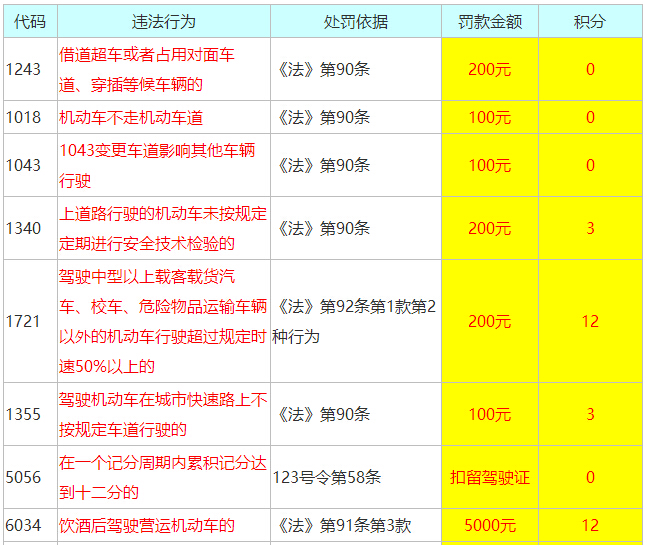 汽车保全期限是多久