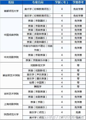 音乐艺考生怎么考教育类师范大学