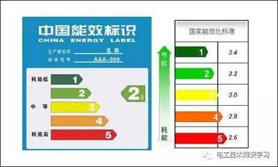 怎么算空调的耗电量