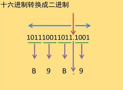 带小数点的进制转换