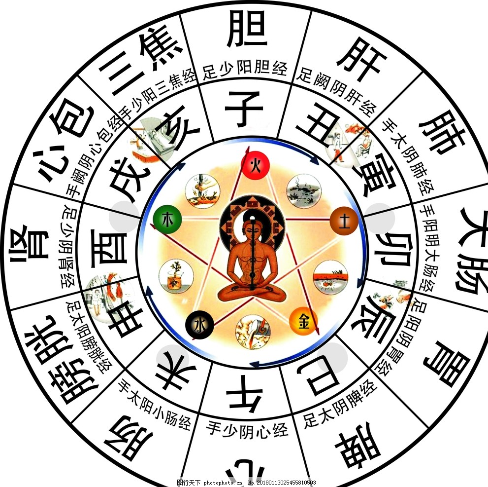 五行与方位的对照表