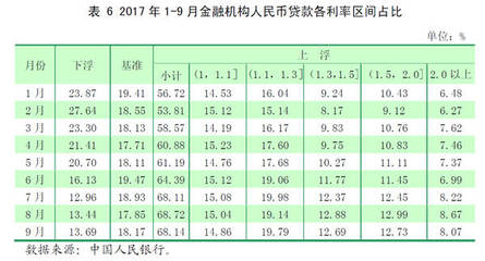 贷款的计算公式