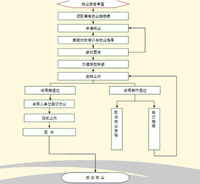 大专有平面设计专业吗 哪