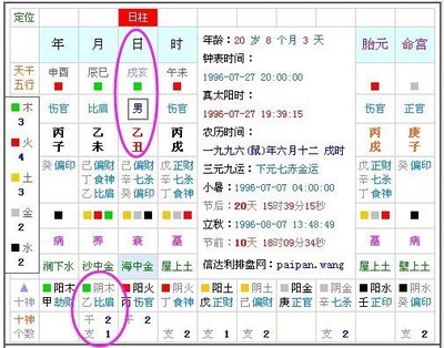 五行属什么命怎么算