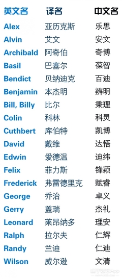 英文名音译