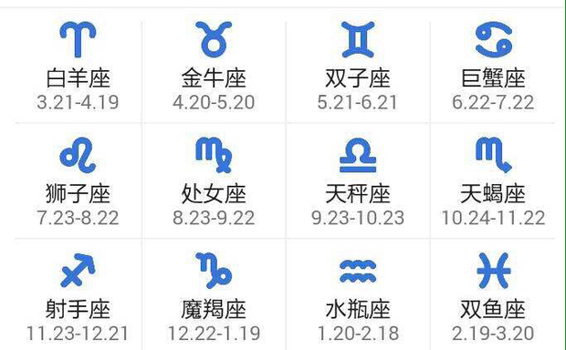 关于12星座的所有资料