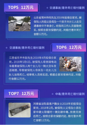 车险理赔案例大全