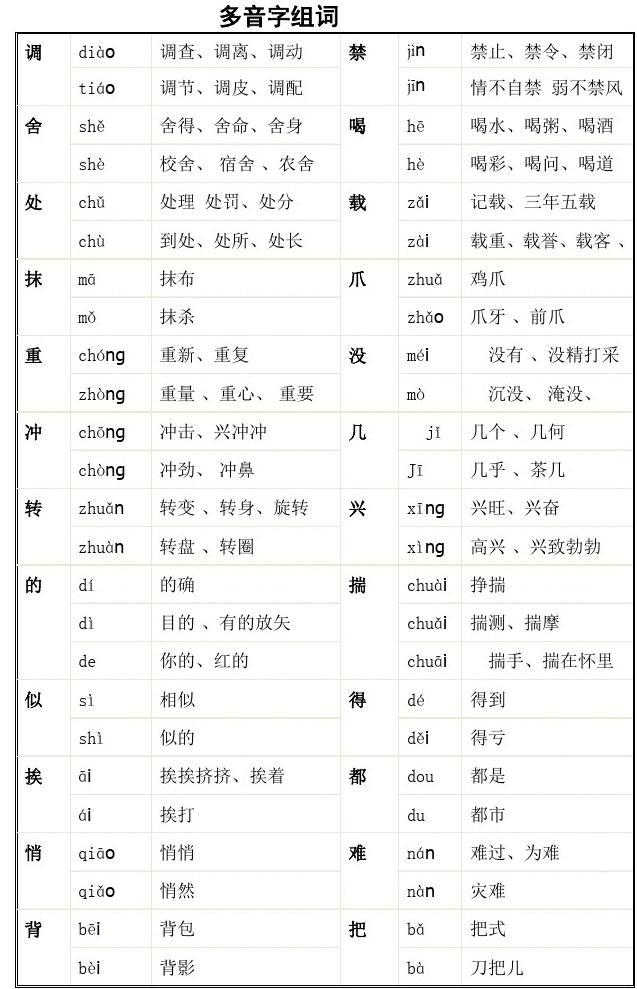 裂多音字组词和拼音怎么写