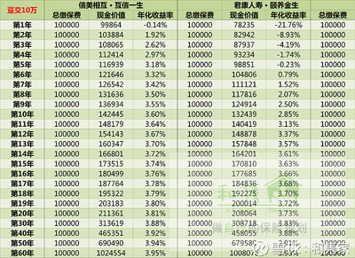 银行固定收益是什么