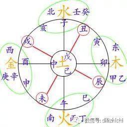 宇属于五行中的什么