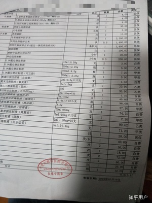 复通手术社保能报多少