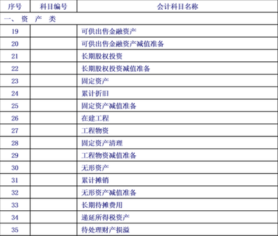 会计科目设计原则