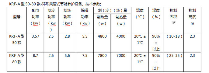 微琴眼部抗衰多少钱