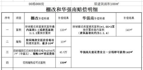 商品房开裂赔偿标准