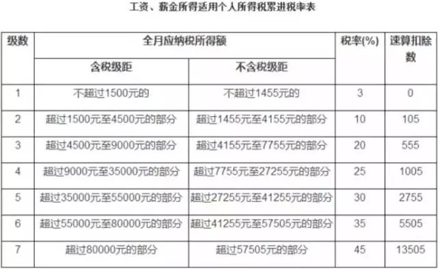 长沙个人所得税起征点