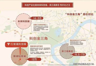 杭州高新区房价