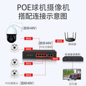 海康摄像头可以通过哪些协议接入海康录像机