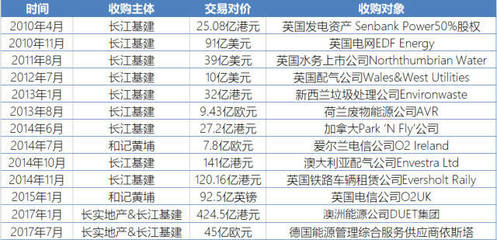 首富现金有多少钱