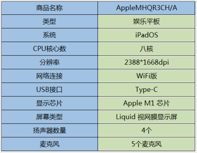 ipad网络类型的区别