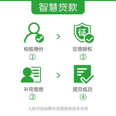 网络贷款哪家好