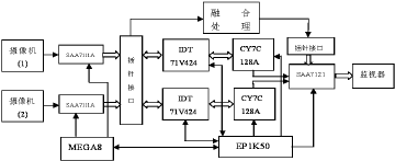 板级调试什么意思