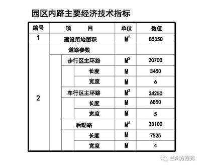 公园道路设计规范