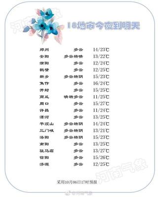 安阳有收橘子皮的吗多少钱一斤啊