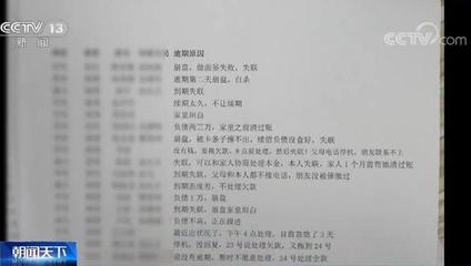 身份信息泄露被贷款