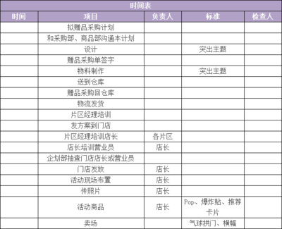 药店销售个人目标计划怎么写