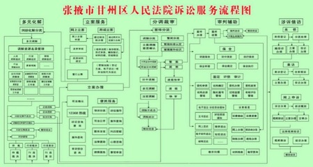 法院起诉流程和时间