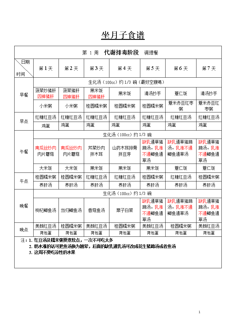 产后 坐月子食谱