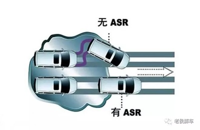asr什么意思