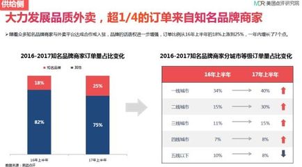 上海2017厨房工资