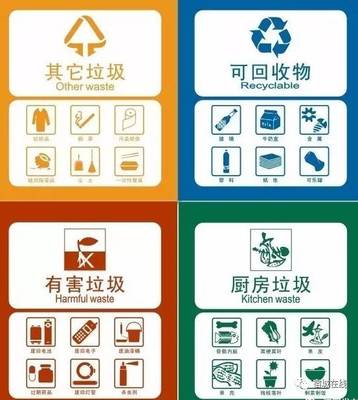 厨房废物回收要办理什么证