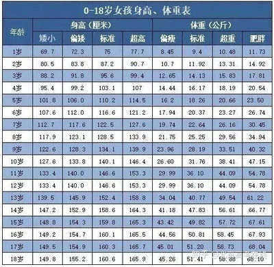 如何算宝宝体重