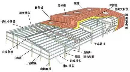 钢结构建筑图（钢结构建筑图设计要点）