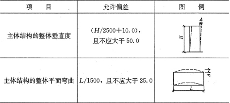 网架结构挠度最薄弱的部位是（网架结构荷载计算方法有哪些网架结构挠度最薄弱的部位）