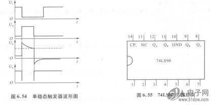 3个jk触发器用什么芯片