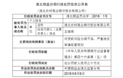 商业银行贷款分类