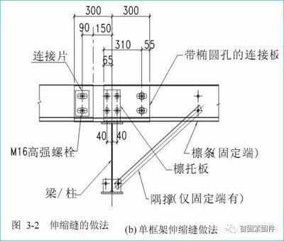 鋼結(jié)構(gòu)立柱纜風繩規(guī)范（什么是鋼結(jié)構(gòu)立柱纜風繩規(guī)范？）